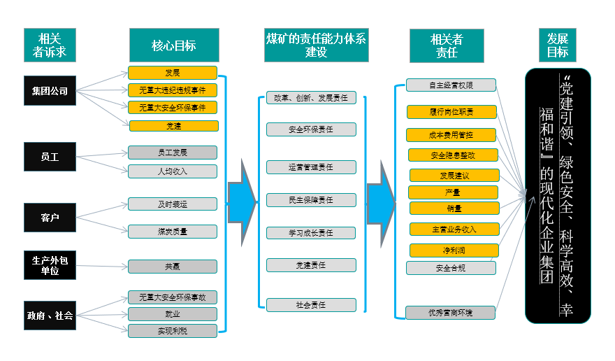 一个绩效管理方案设计带来的思考